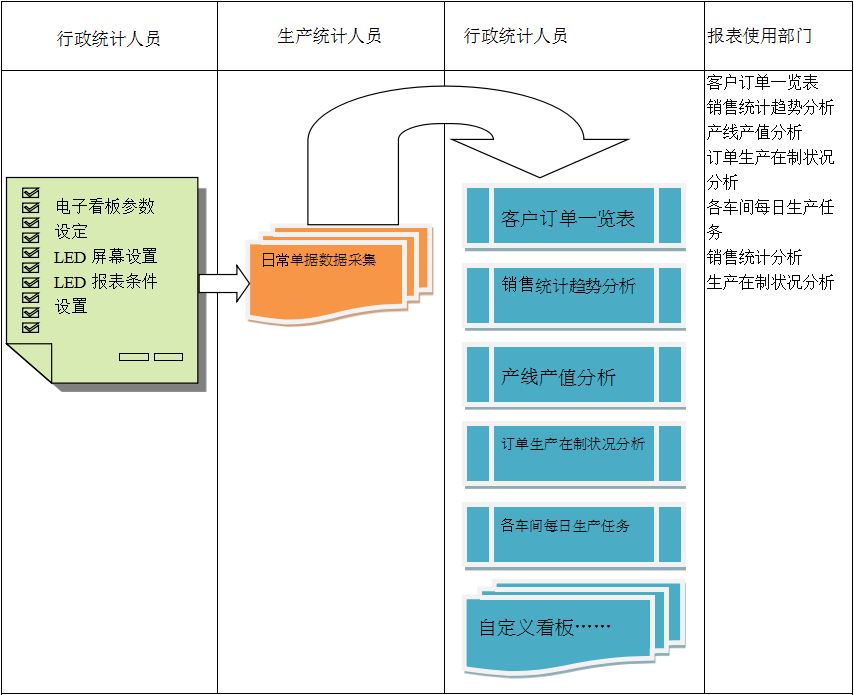 使用电商ERP乐动·网站注册,乐动online(中国)
进行订单管理有哪些好处?