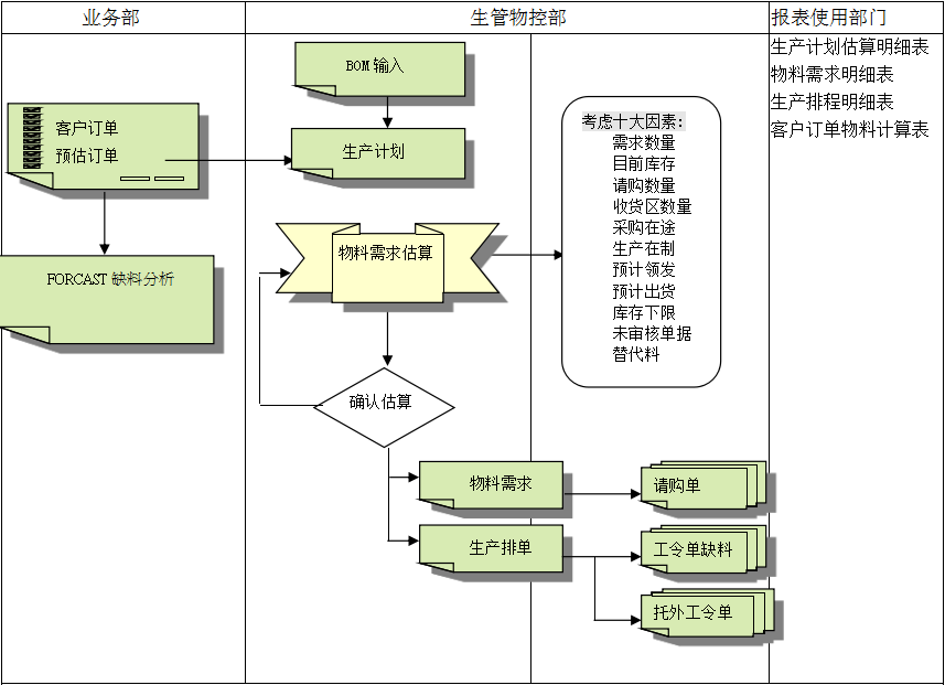 ERP乐动·网站注册,乐动online(中国)
的三大维度管理