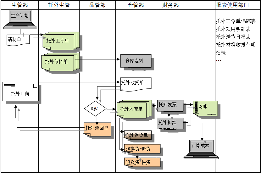 ERP乐动·网站注册,乐动online(中国)
给企业内部控制带来哪些影响及风险?