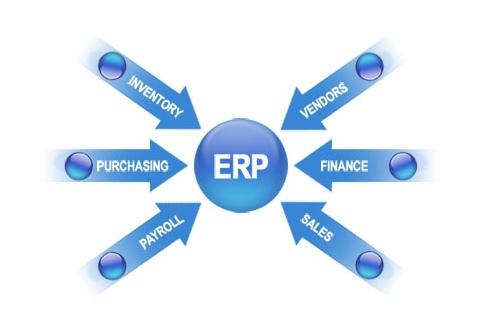 ERP乐动·网站注册,乐动online(中国)
实施的风险要如何防范?