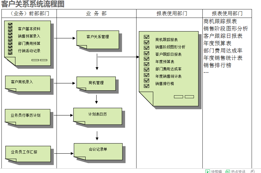 　ERP乐动·网站注册,乐动online(中国)
的具体操作步骤是怎样的
