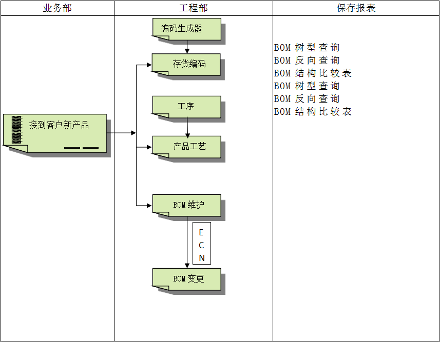 ERP软件乐动·网站注册,乐动online(中国)
对企业管理的重要吗?