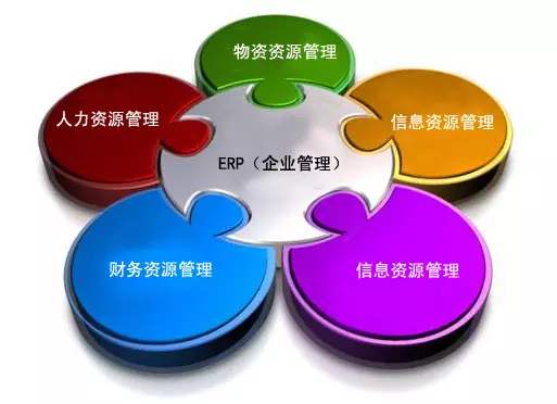 ERP乐动·网站注册,乐动online(中国)
是所有行业都适用吗?