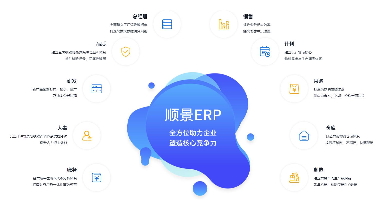 优秀的ERP乐动·网站注册,乐动online(中国)
应具备哪些主要性能?