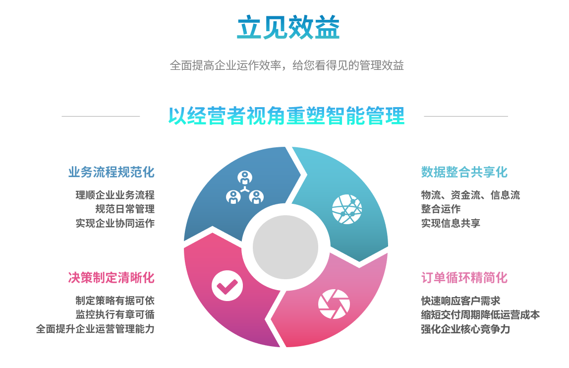 erp乐动·网站注册,乐动online(中国)
能自己学吗？