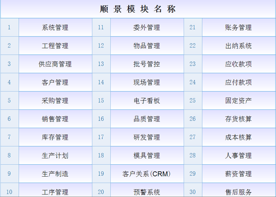 ERP乐动·网站注册,乐动online(中国)
是什么意思?