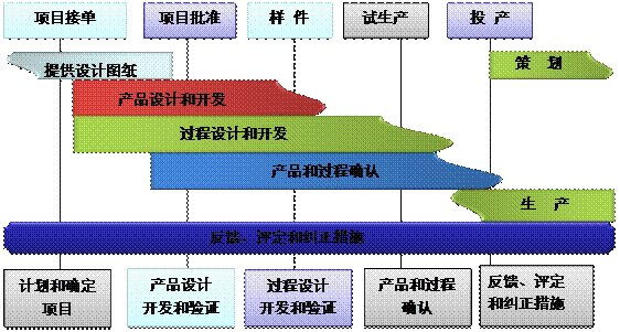 什么是ERP乐动·网站注册,乐动online(中国)
的核心?