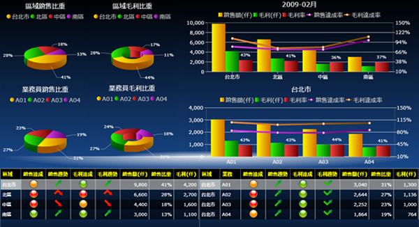 ERP软件乐动·网站注册,乐动online(中国)
的基础数据如何快速管理?