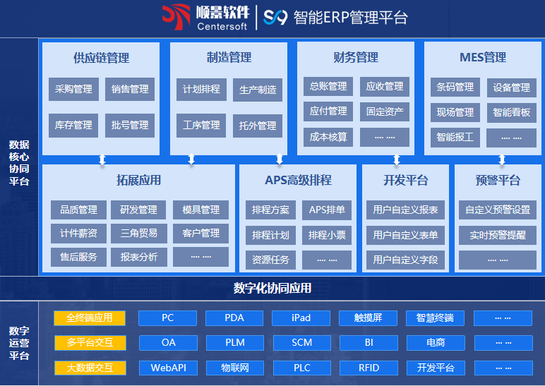 乐动·网站注册,乐动online(中国)S9 ERP乐动·网站注册,乐动online(中国)
