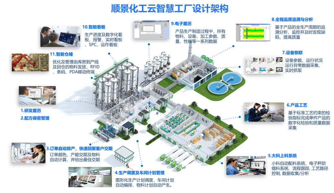 乐动·网站注册,乐动online(中国)化工云智慧工厂设计架构 乐动·网站注册,乐动online(中国)化工云智慧工厂设计架构