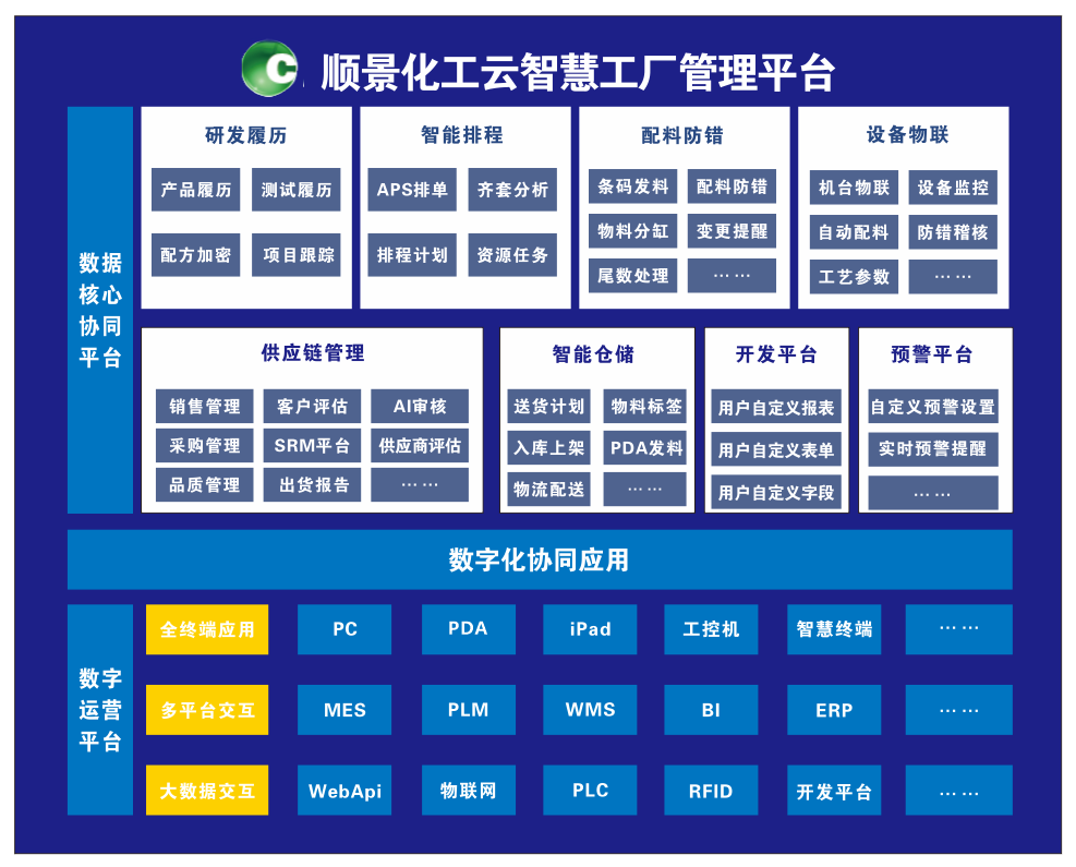 乐动·网站注册,乐动online(中国)化工云智慧工厂管理平台 乐动·网站注册,乐动online(中国)化工云智慧工厂管理平台